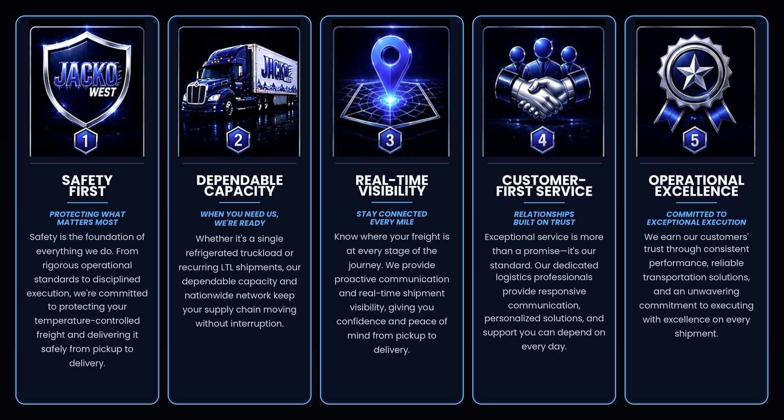 Five Jacko West values: Safety First, Dependable Capacity, Real-Time Visibility, Customer-First Service, and Operational Excellence.